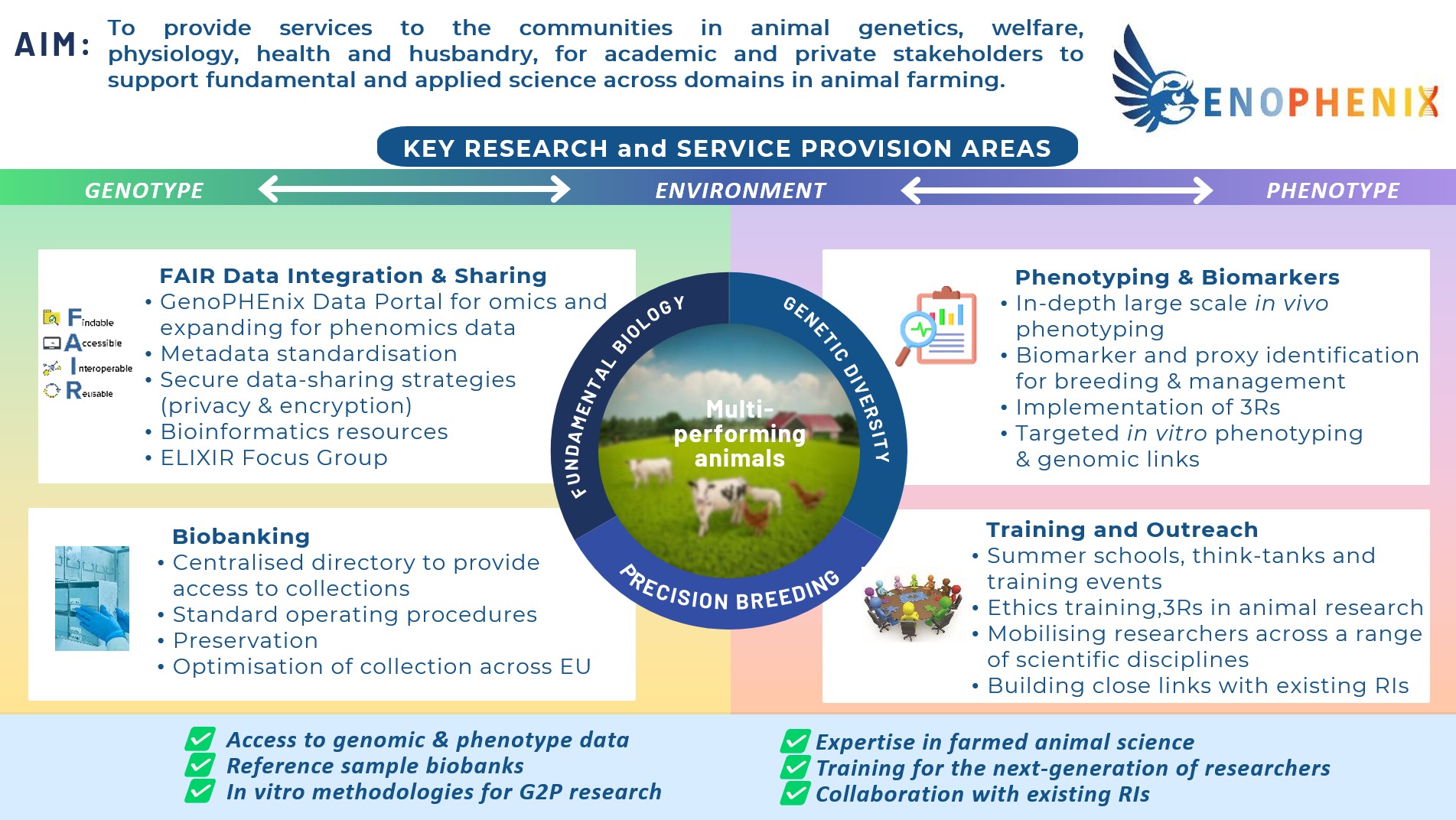 KeyResearch&ServiceProvisionAreas